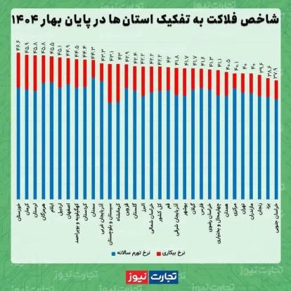 حدود پنج هزار خانوار عشایری خراسان‌شمالی راهی ییلاقات شدند
